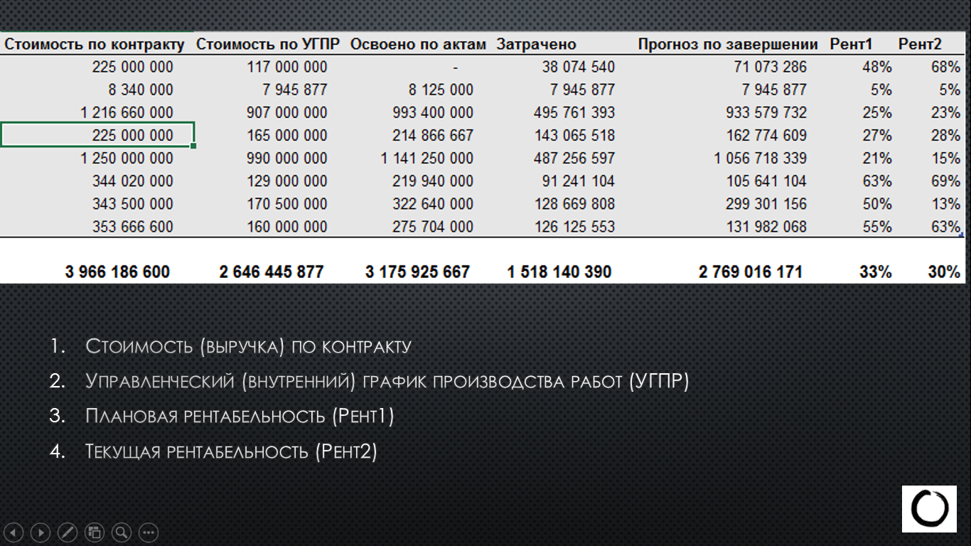 Гертруда - реестр проектов2