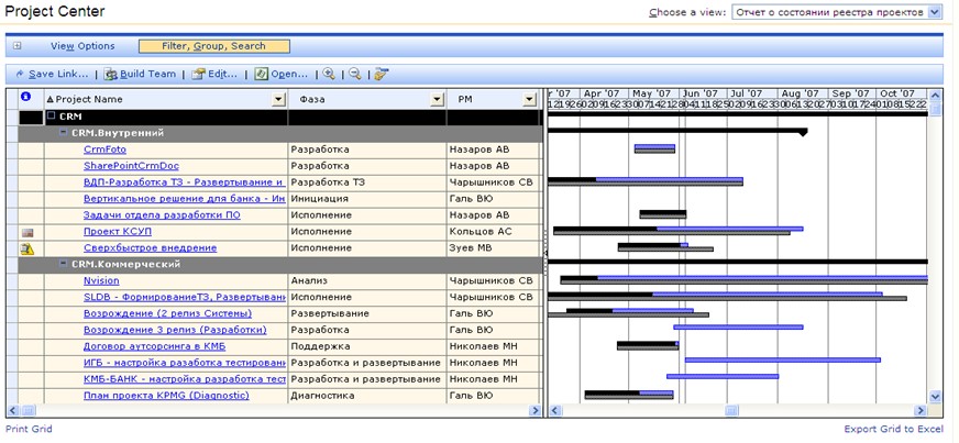 Пример портфеля проектов в Microsoft Project Microsoft Project: пример портфеля проектов компании