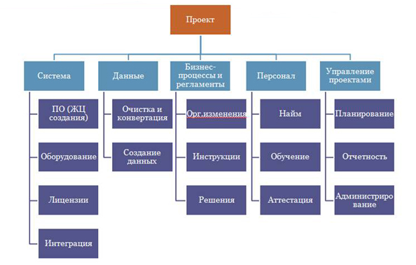 WBS-IT-Project