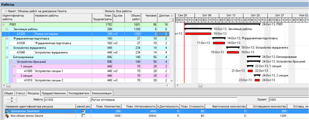 Oracle-Primavera-P6-fiz-obem