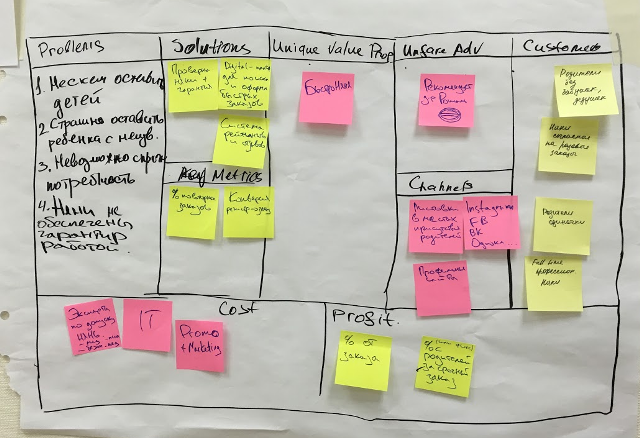 управление требованиями в Agile