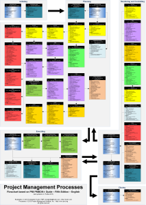 PMI PMBOK5 Processes Flowchart (2013-03-15)