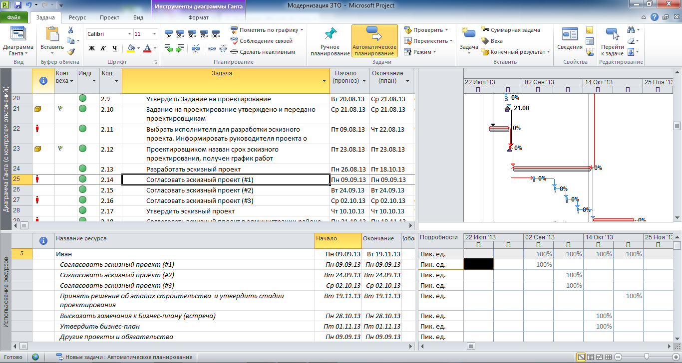 Бизнес план в microsoft project - 87 фото