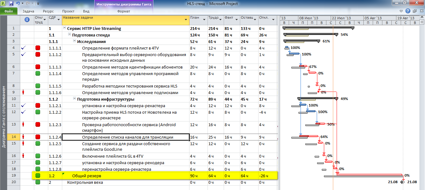 Использование общего резерва в Microsoft Project Professional