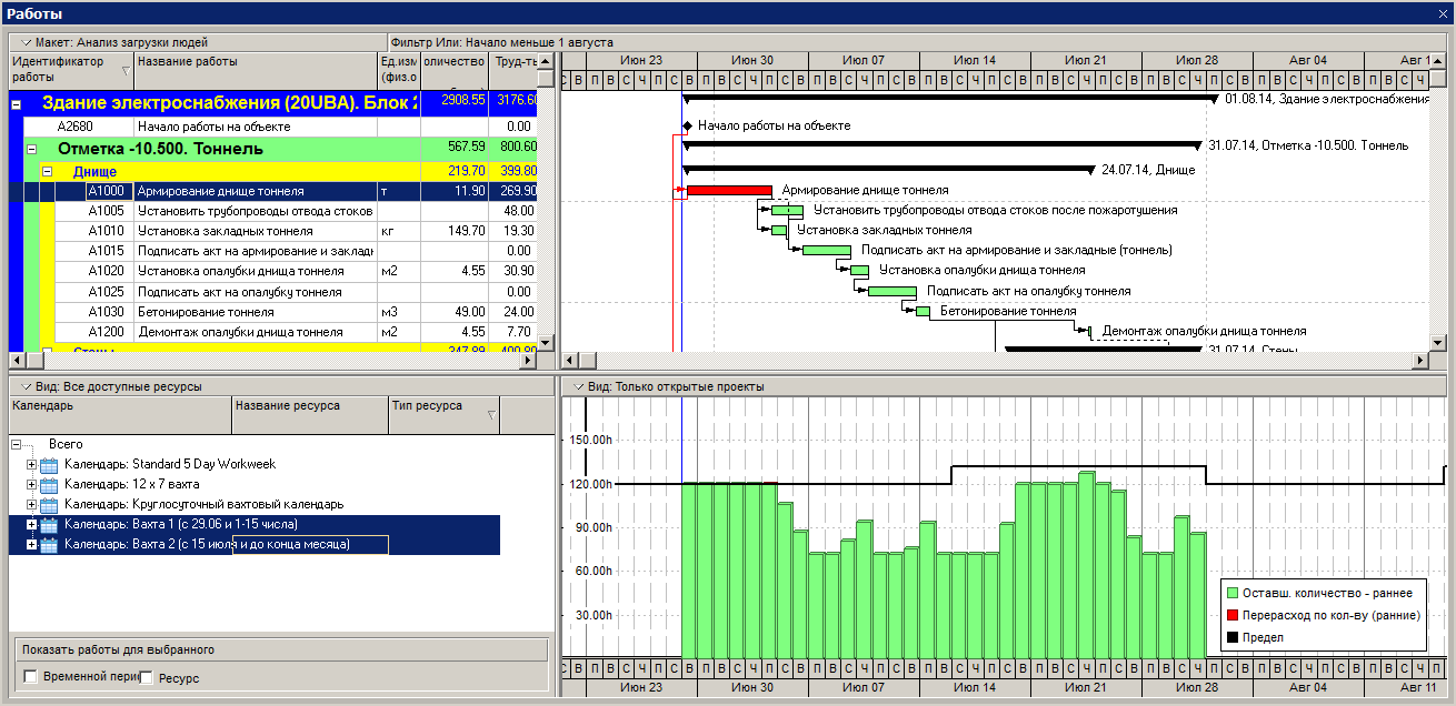 Cамоучитель Oracle Primavera P6,