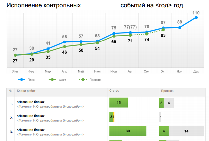 Отчет о статусе проекта (Минэкономразвития)