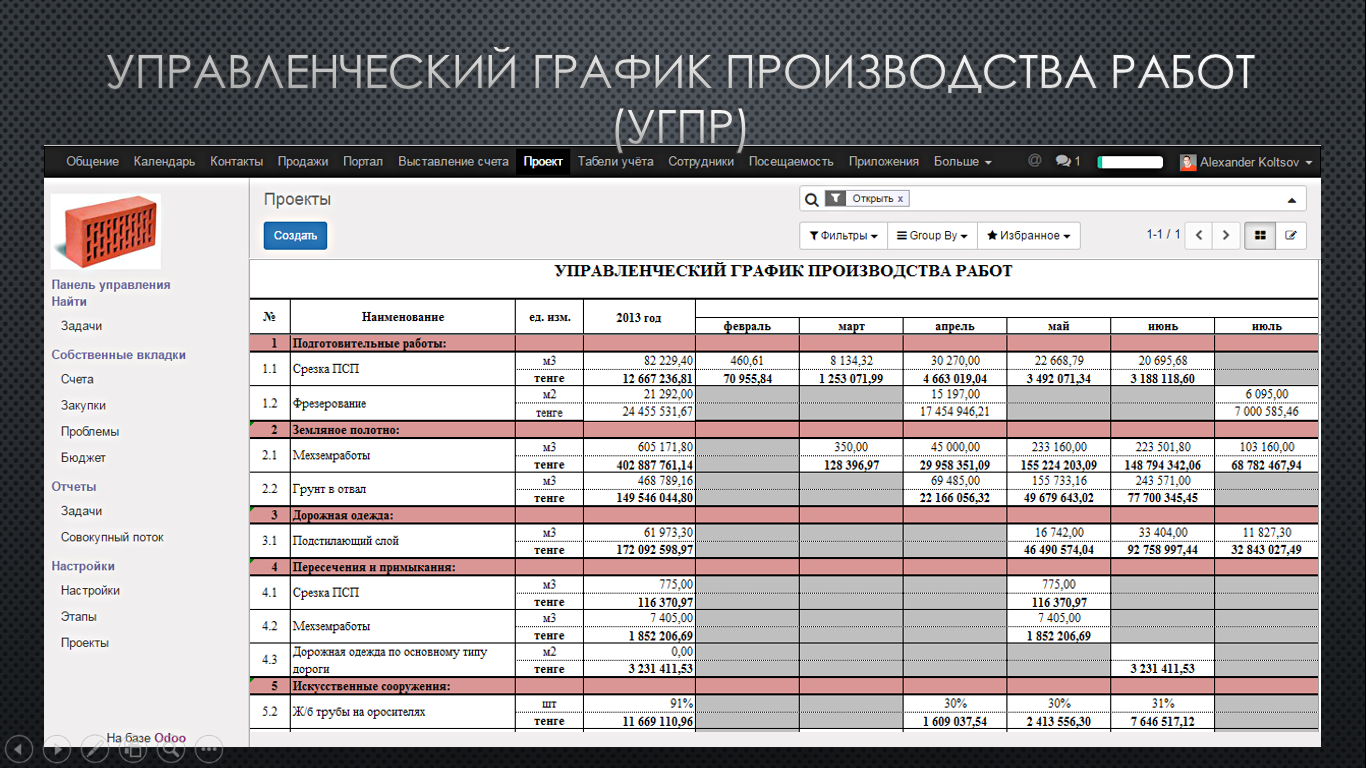 Трое программа. Программа управления проектами в строительстве. Управление строительством программа. Программа для проекта производства работ.