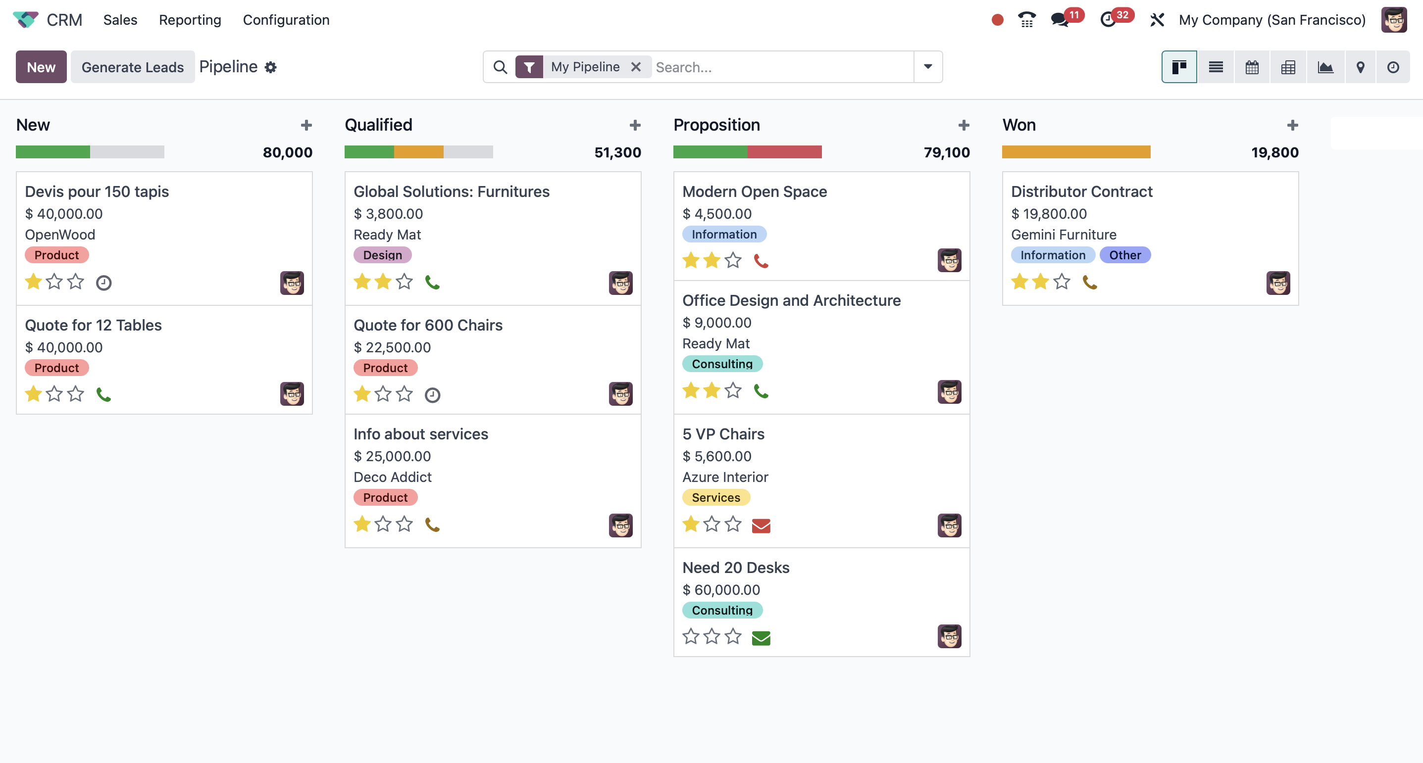 Odoo CRM список сделок